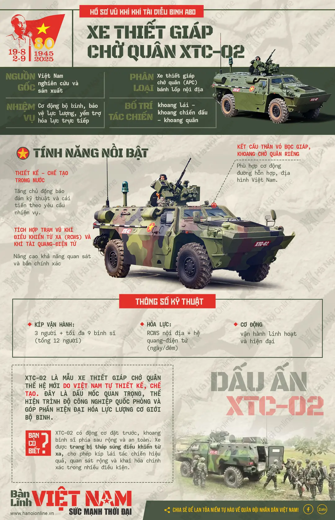 Đài PTTH Hà Nội